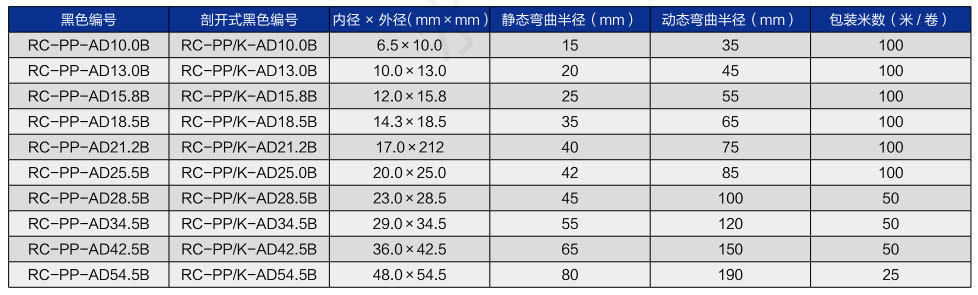 睿晨