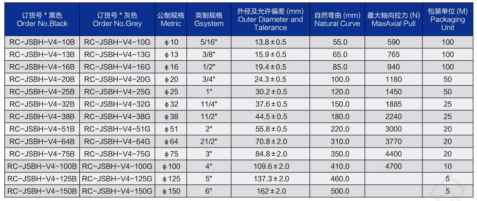 睿晨