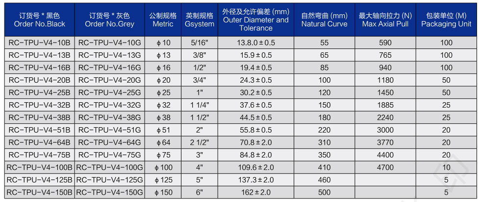 睿晨