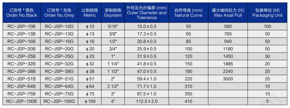 睿晨