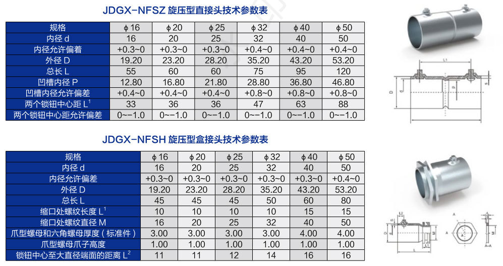 睿晨