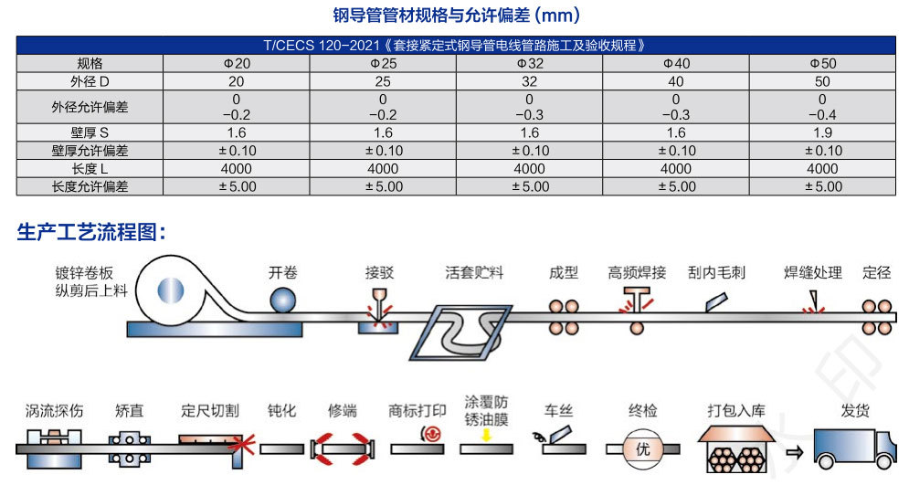 睿晨