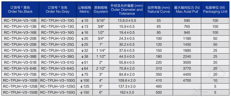 睿晨