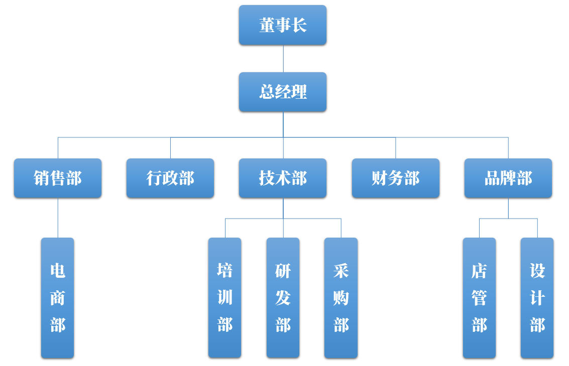 睿晨