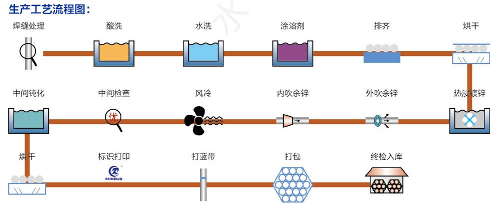 睿晨