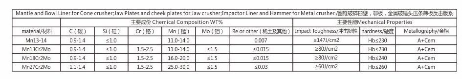 Cone Crusher Liner