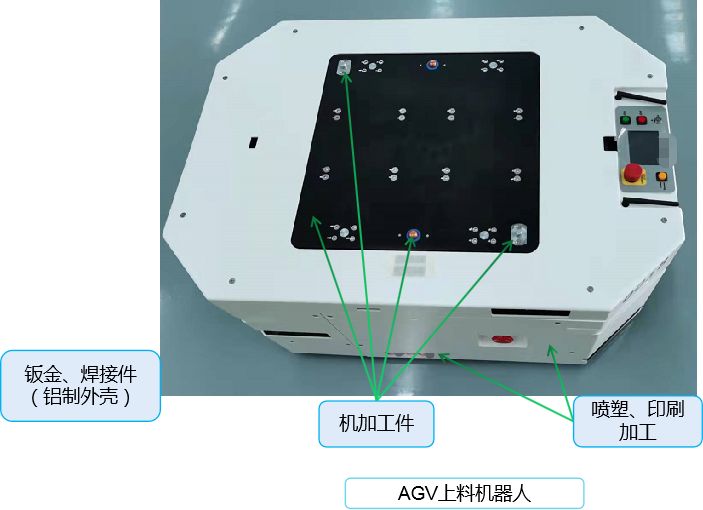 AGV上料機器人