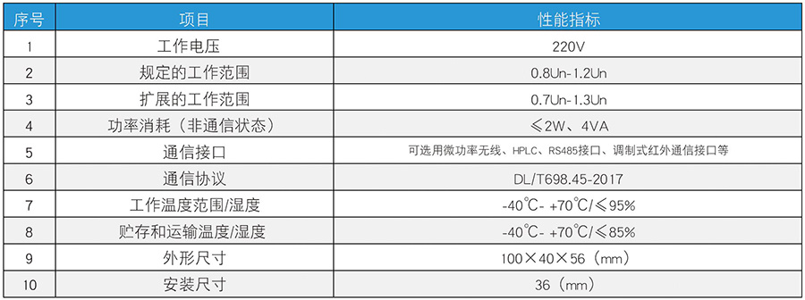 信息終端