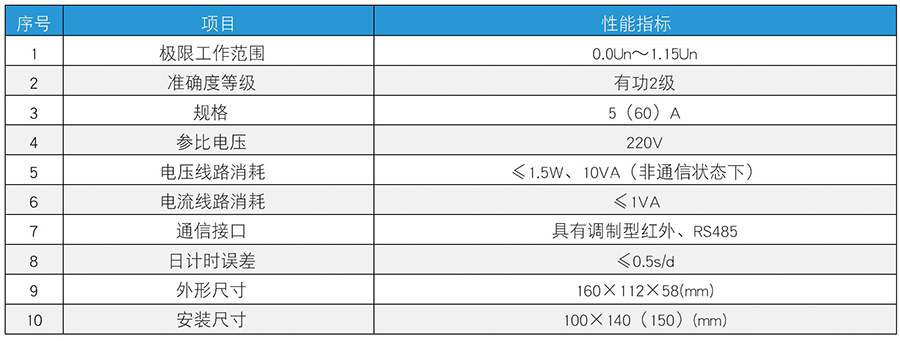 能電能表