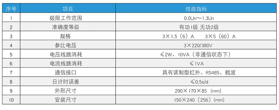 能電能表