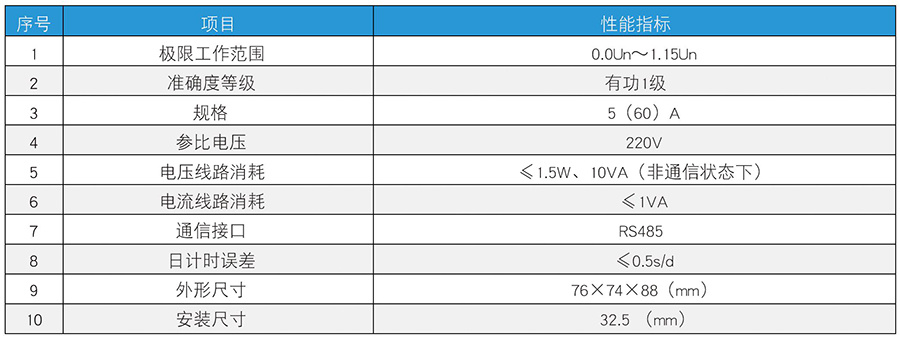 能電能表