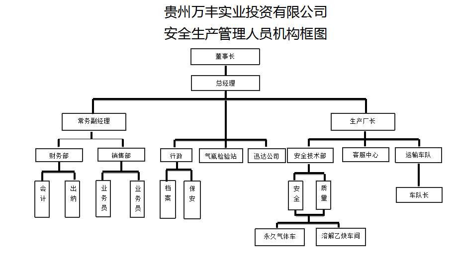 組織機構