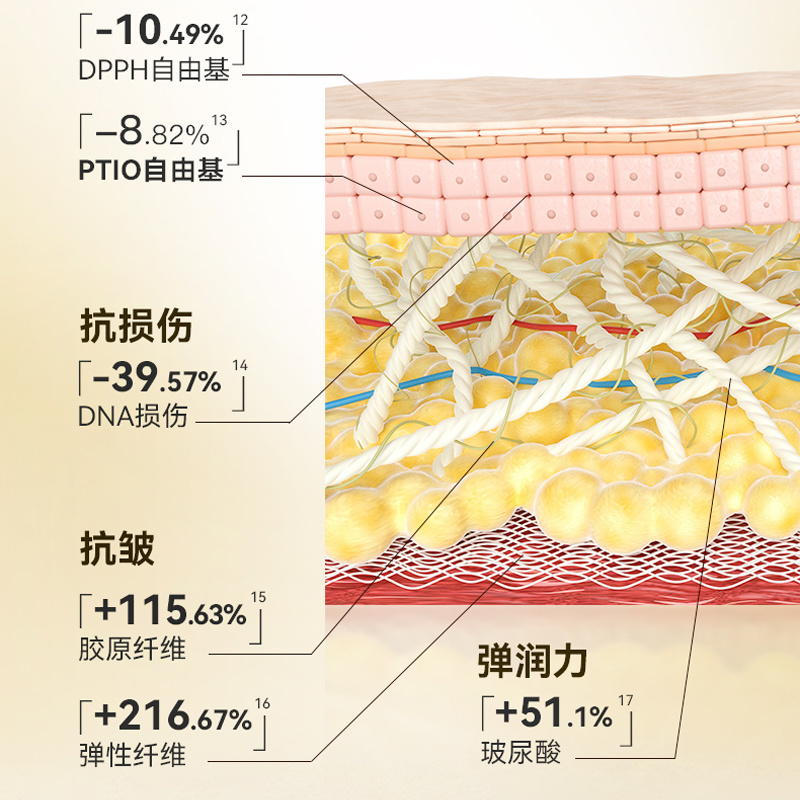 面部護(hù)理——抗皺菁華面霜：深度滋養(yǎng)，重塑肌膚年輕光彩