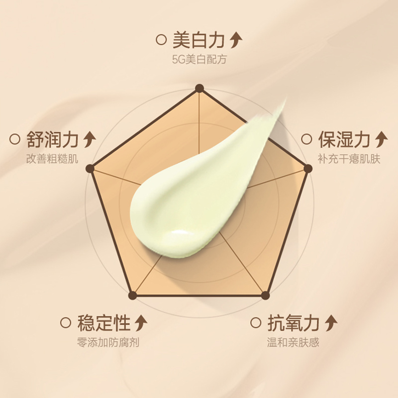 美容院面部套裝毛囊清潔術(shù)套盒毛孔凈化霜黑頭導(dǎo)出院線護(hù)膚品