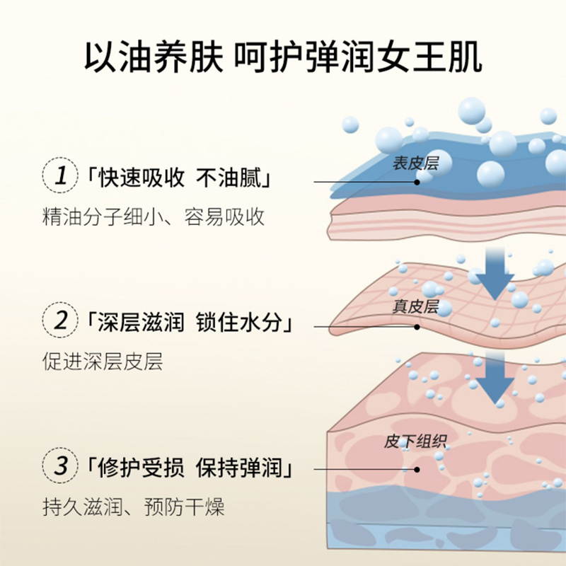 OEM按摩精油150ml深層滋潤鎖住水分快速吸收不油膩