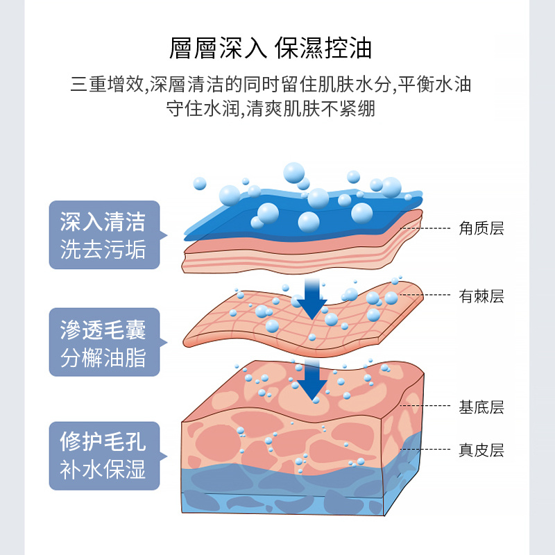 源頭工廠榮妍無患子舒緩潔面乳溫和水潤凈澈肌膚天然植萃深入清潔現(xiàn)貨可定制