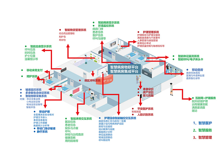 Wisdom ward-Suzhou Iron-Tech Co., Ltd._Smart Pharmacy_Smart Ward