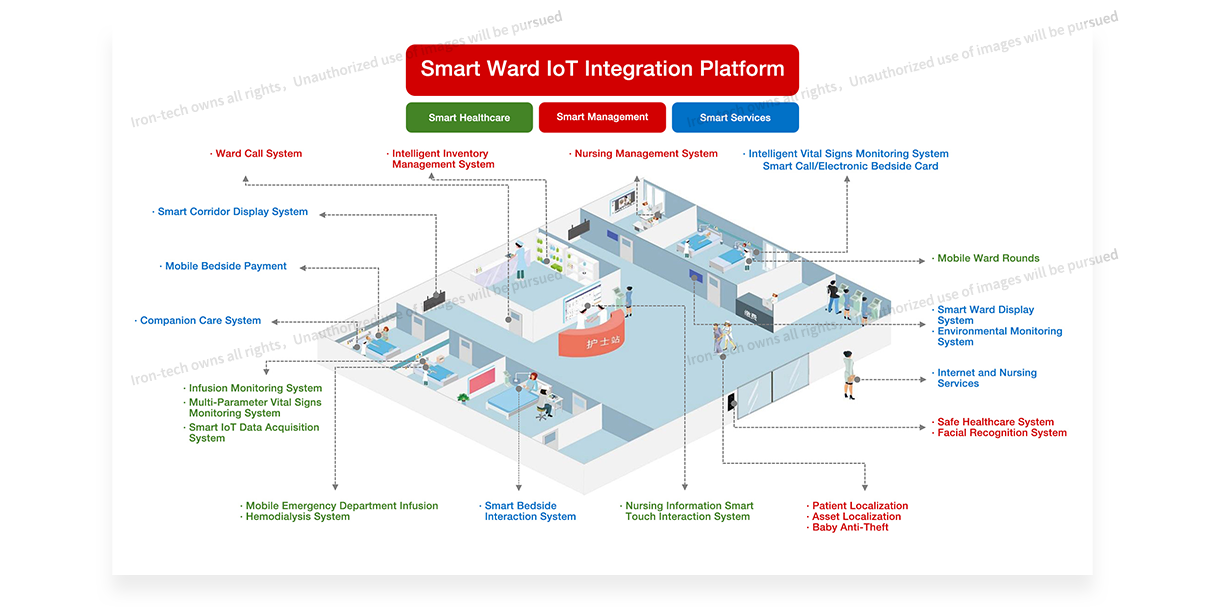Hospital-Wide Integrated Nursing Solution
