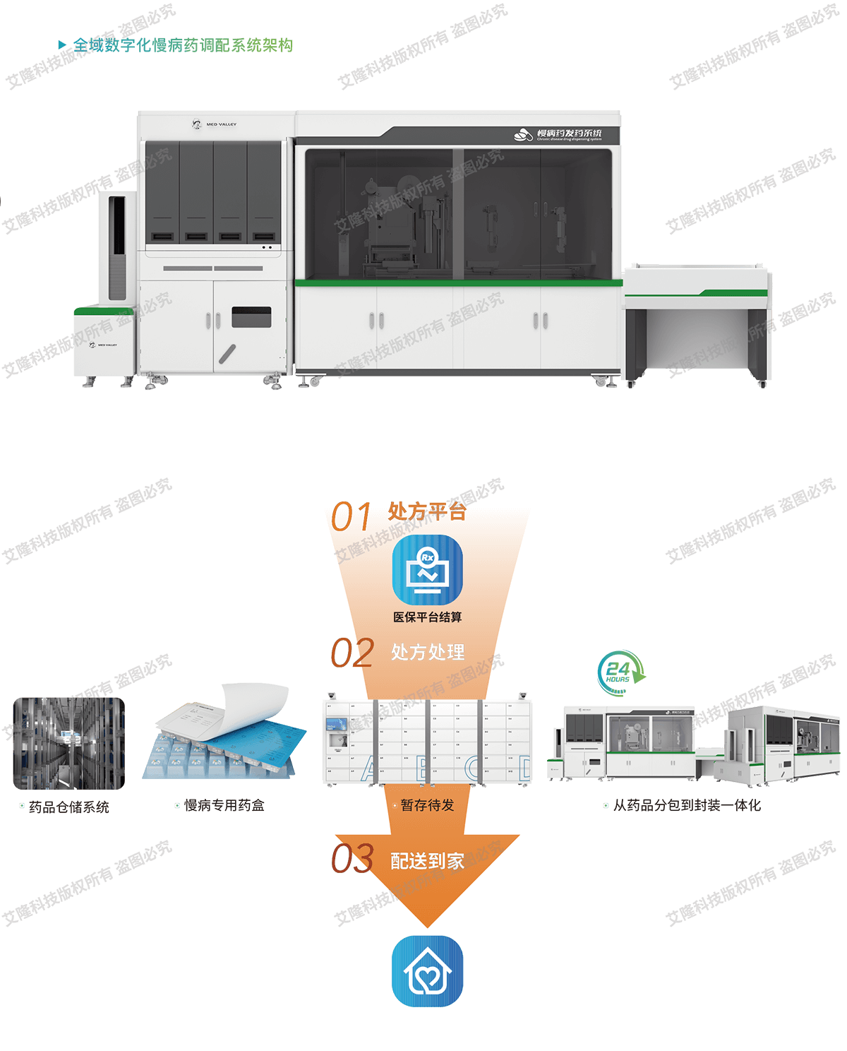 慢病药智能调配整体解决方案