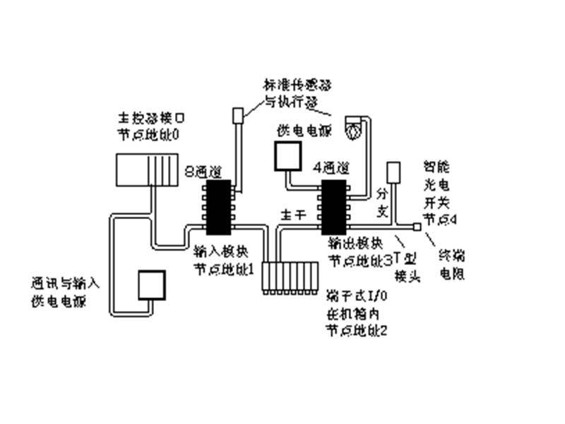 現(xiàn)場(chǎng)總線(xiàn)控制系統(tǒng)及應(yīng)用