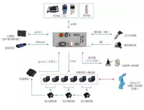 智能建造能为我们带来什么