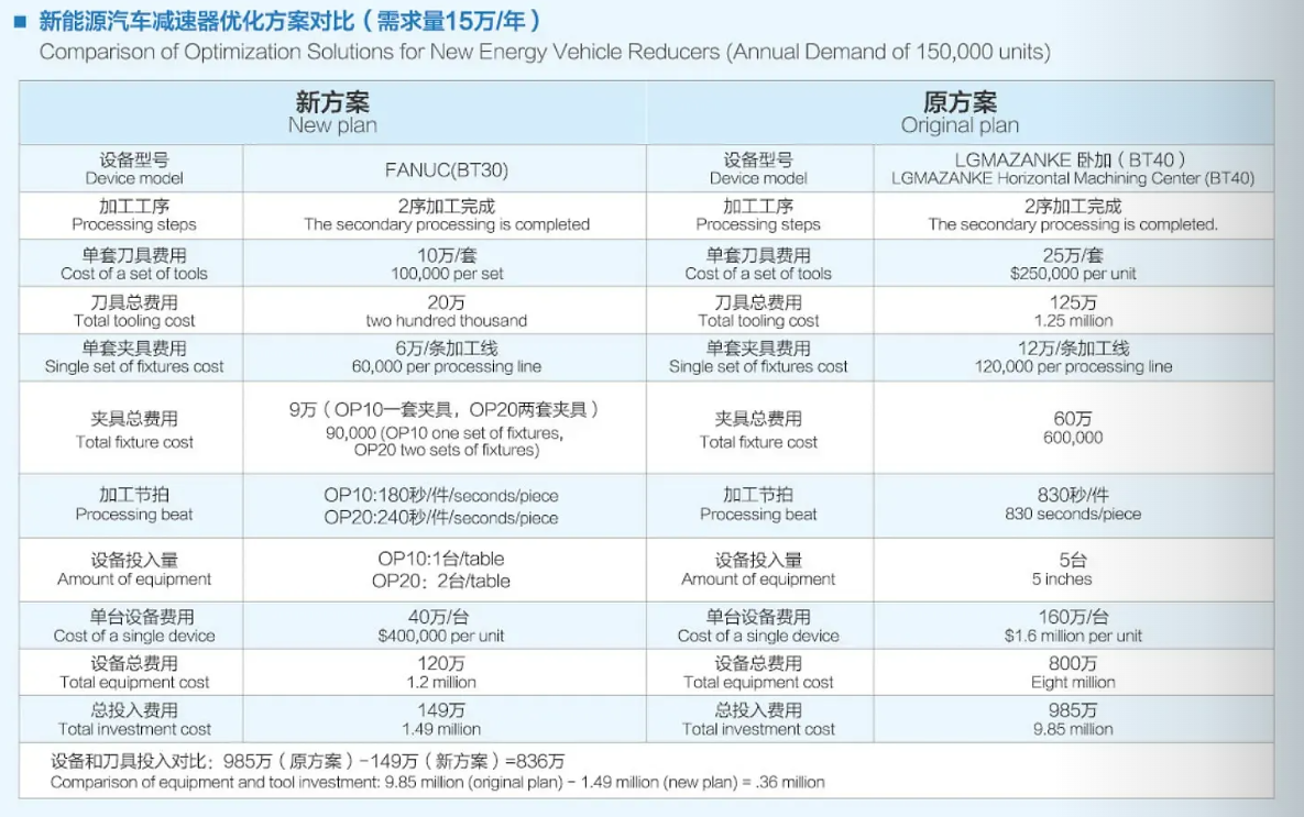 效率提升優(yōu)化方案