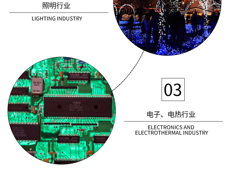产品