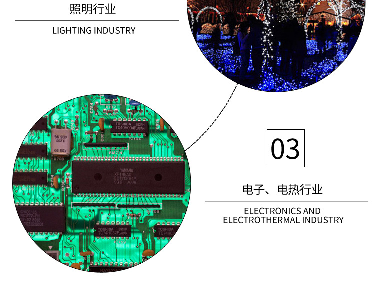 产品