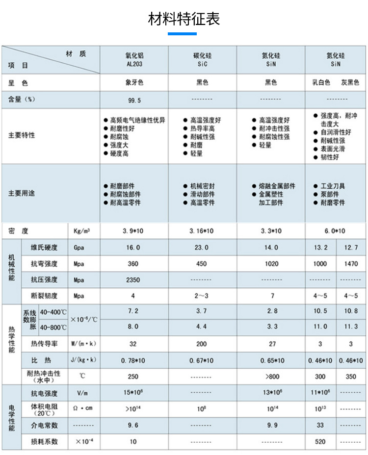 产品