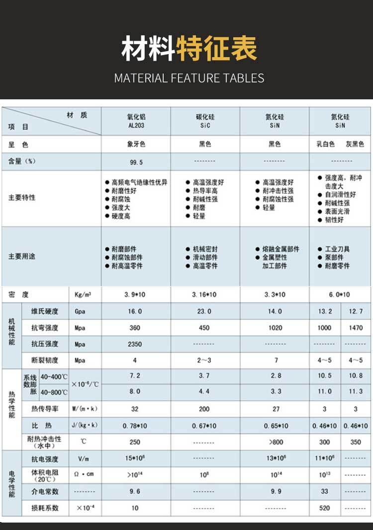 產(chǎn)品