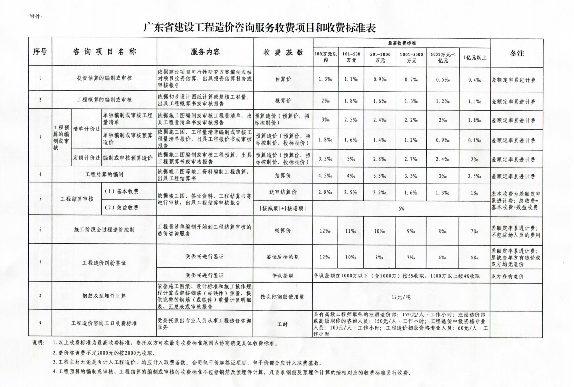 德联