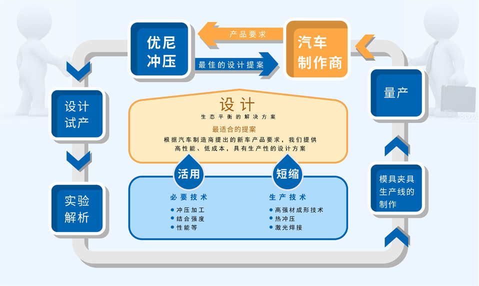 技術(shù)