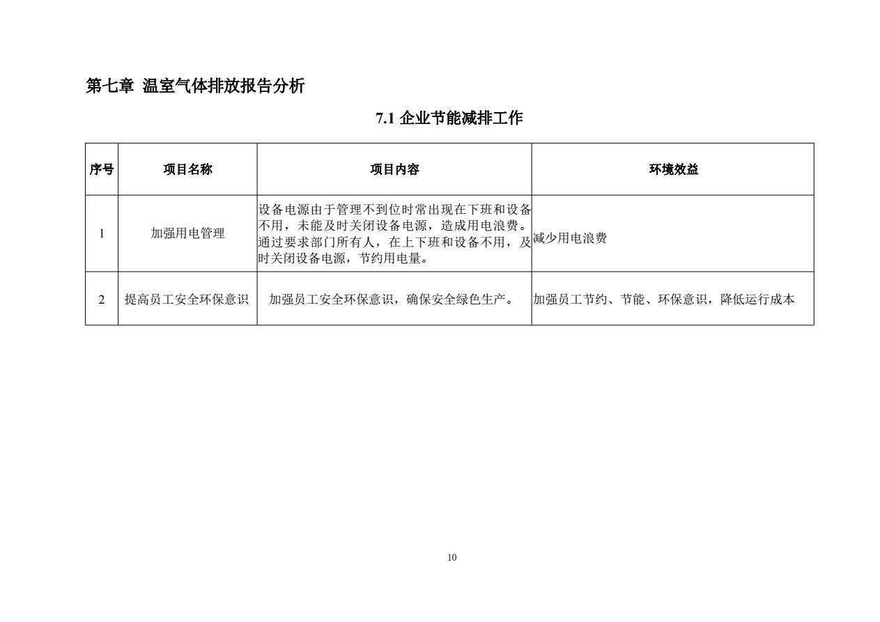2022年温室气体排放核算报告12