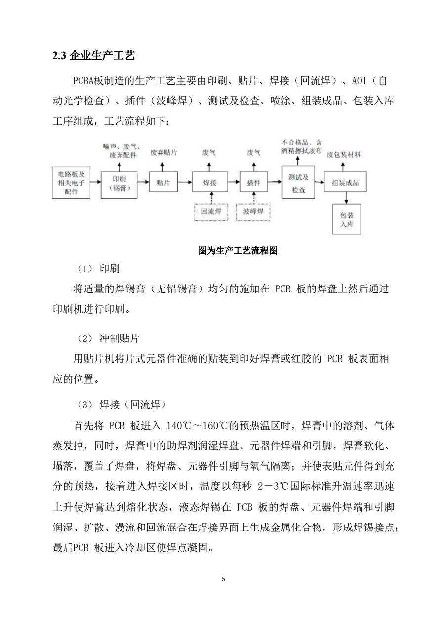 2022年温室气体排放核算报告6