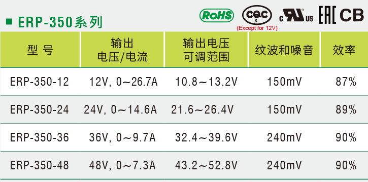 明纬防雨电源ERP-350W系列参数列表