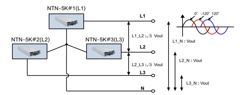 明纬高功率储备源UPS电源解决方案_NTN-5K系列