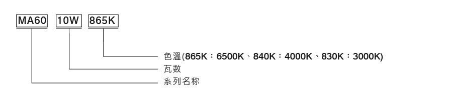 MA60 系列：10W LED 燈泡型號名稱說明