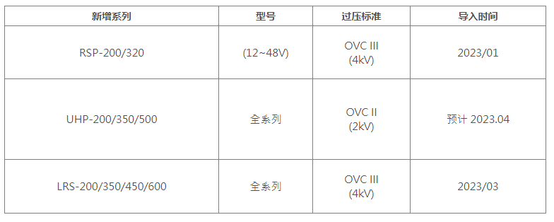 明緯LED電源產品卷標變更通知