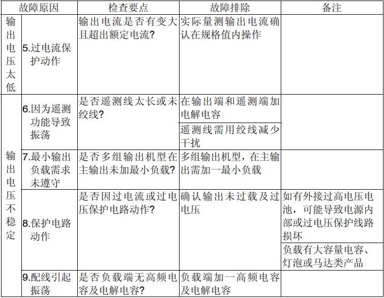 电源供应器输出异常情况二