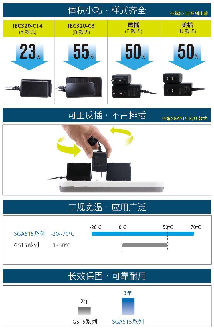 明緯SGAS15與老機(jī)型GS15區(qū)別