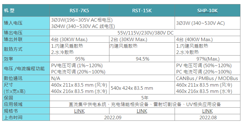 明纬RST-7K5/15K产品特点