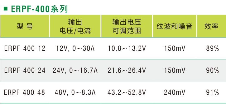 明纬防雨电源ERPF-400W系列参数列表