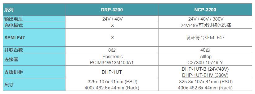 明纬NCP-3200参数