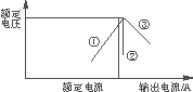 開關(guān)電源保護(hù)方式-過電流、過負(fù)載的多種保護(hù)方式