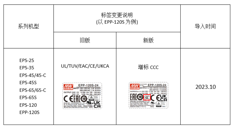 EPS-25~120/EPP-120S新增 CCC安规认证