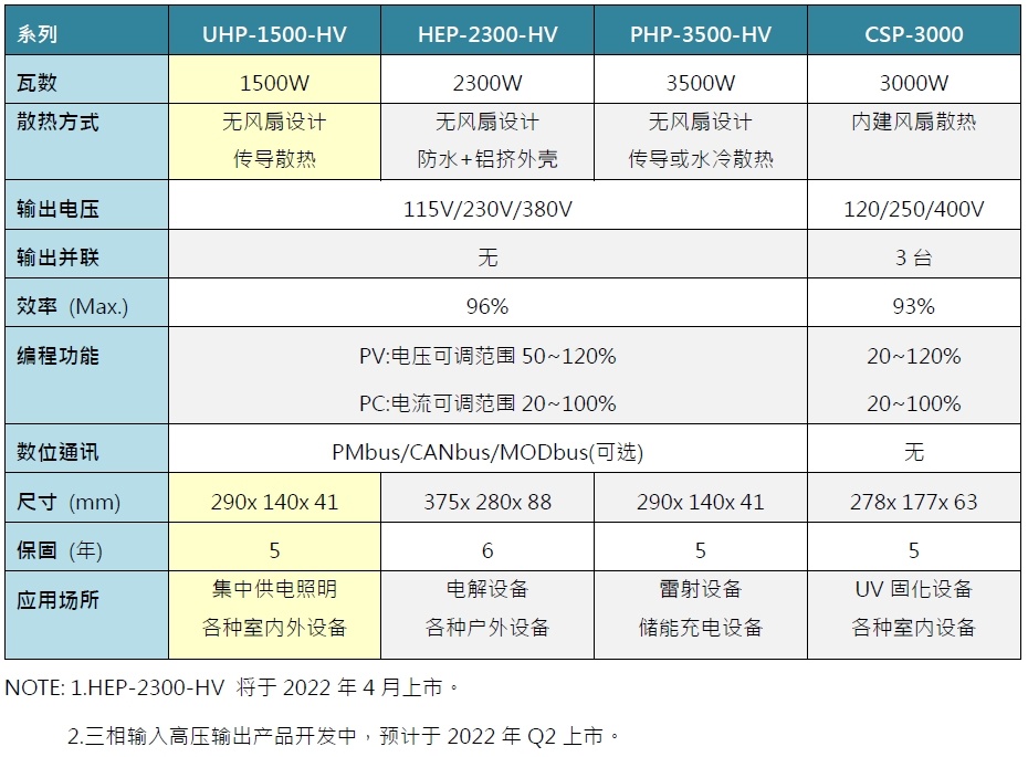 台湾明纬电源UHP-1500