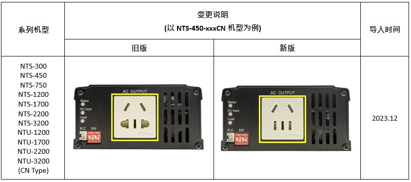 NTS/NTU系列AC插座外观变更说明