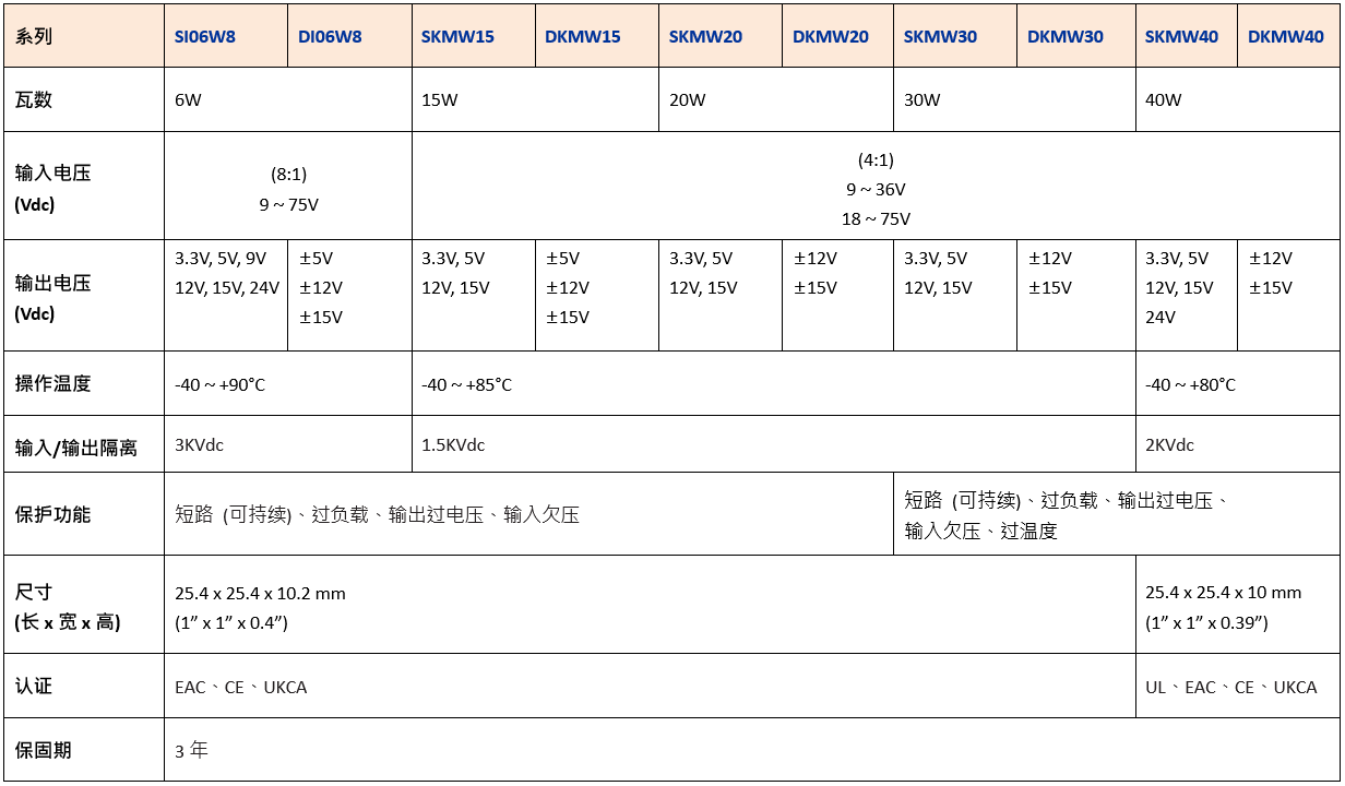 明緯SKMW40/DKMW40