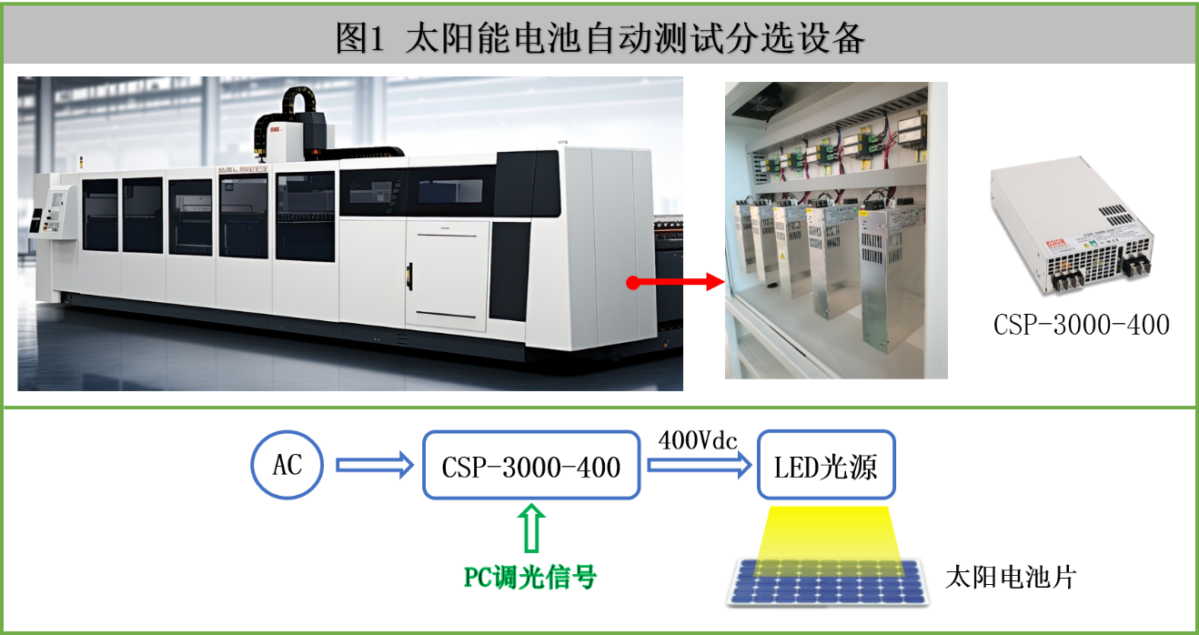 明緯高功率直流高壓于 LED 驅動應用 – CSP-3000