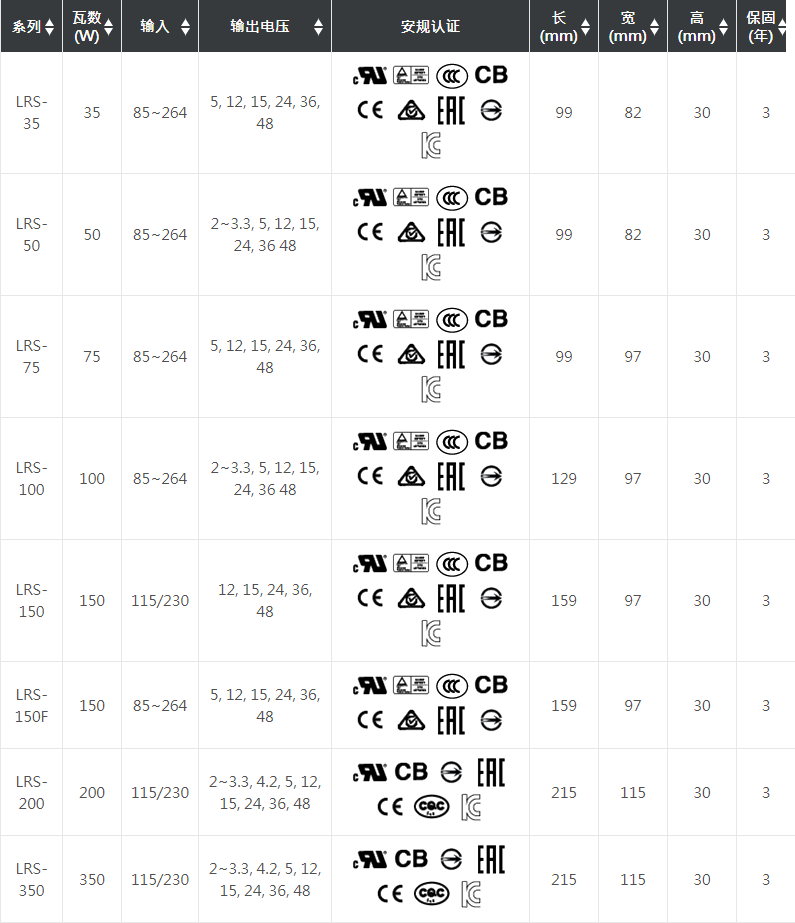 明纬LRS-35~350W系列